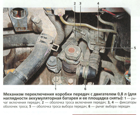 МКПП